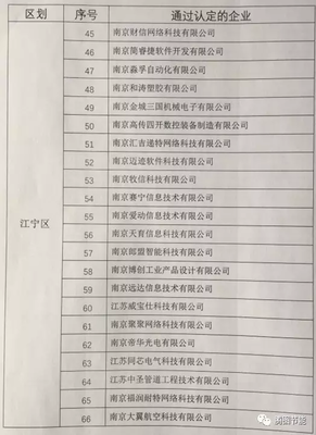騰圖節(jié)能榮獲《江蘇省科技型中小企業(yè)》認證 信息技術咨詢服務領域的里程碑
