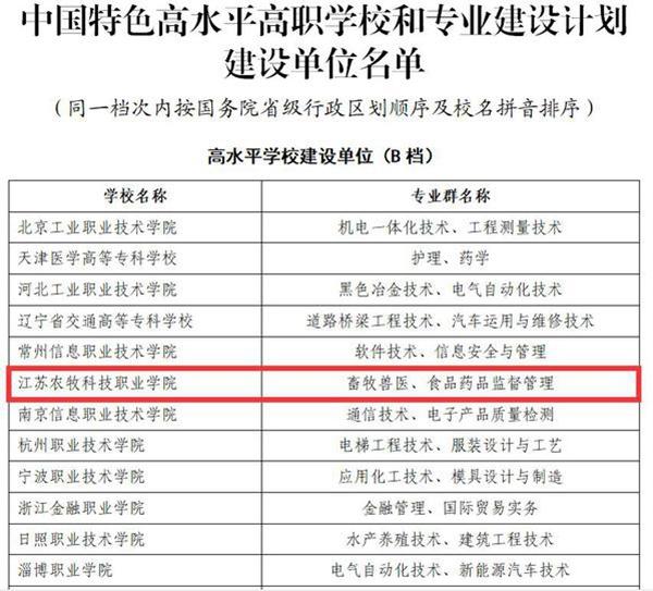 江蘇牧院躋身“雙高計劃”，賦能信息技術咨詢服務新篇章